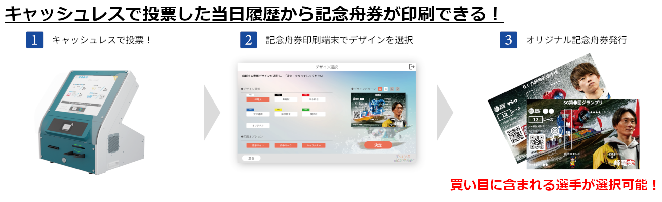 キャッシュレスで投票した当日履歴から記念舟券が印刷できる!