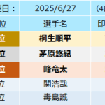 印刷数ランキング4日目