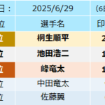 印刷数ランキング20250629