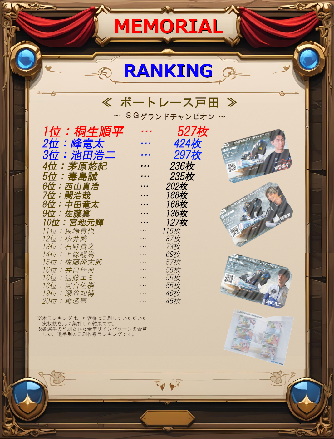 戸田ランキングTOP20