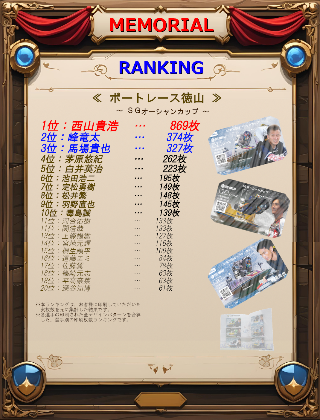 徳山ランキングTOP20