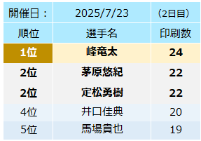 【2日目レポ】徳山イベント連日大盛況！最新デザインTOP5も発表✨