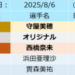 浜名湖１日目印刷数ランキング