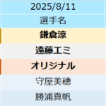 浜名湖人気ランキング最終日
