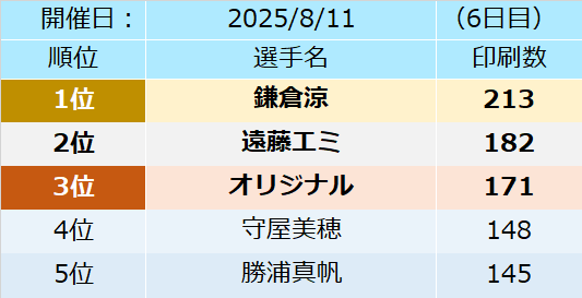 浜名湖人気ランキング最終日