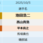 オリ舟ランキング蒲郡2025.10.5