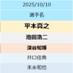 蒲郡人気ランキング最終日