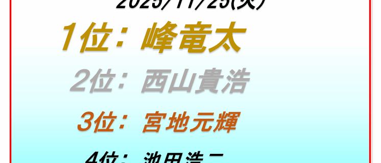 ボートレース福岡印刷数ランキング初日