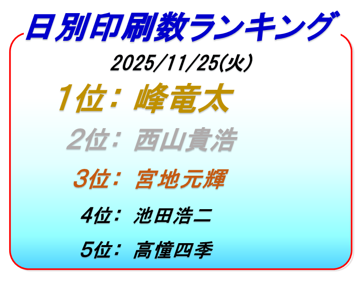 ボートレース福岡印刷数ランキング初日