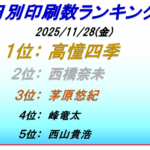 ボートレース福岡印刷数ランキング4日目
