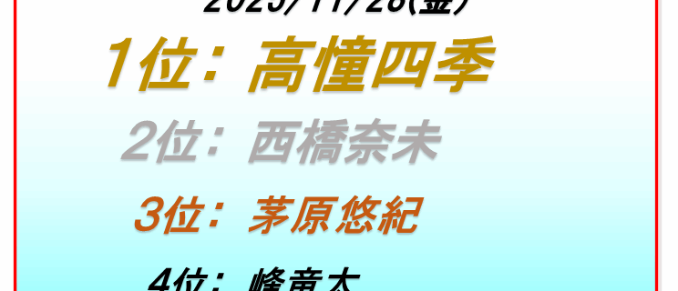 ボートレース福岡印刷数ランキング4日目