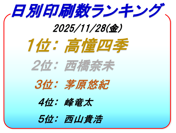 ボートレース福岡印刷数ランキング4日目