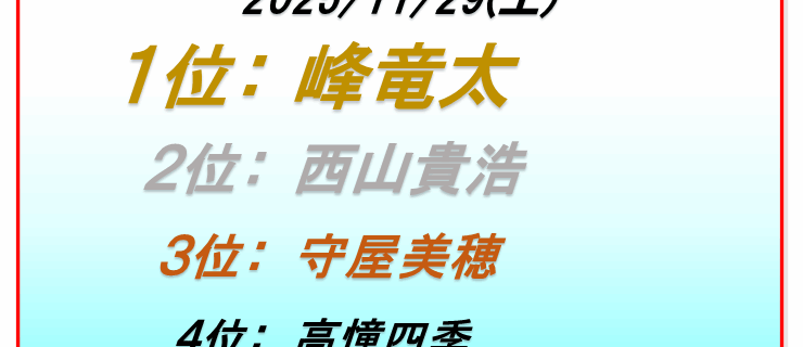 ボートレース福岡印刷数ランキング5日目