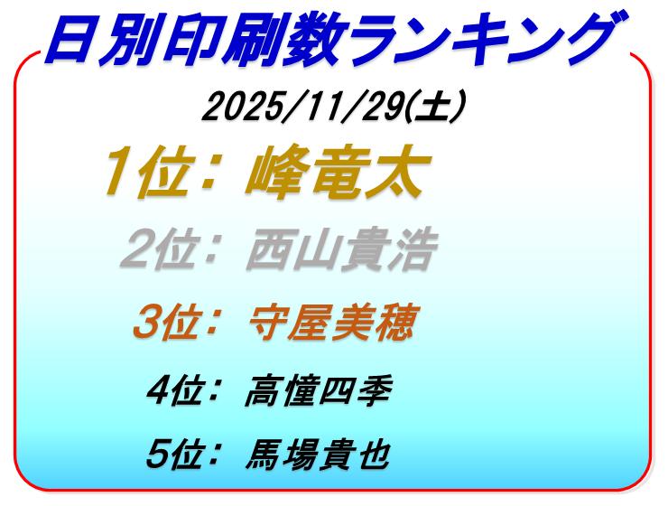ボートレース福岡印刷数ランキング5日目