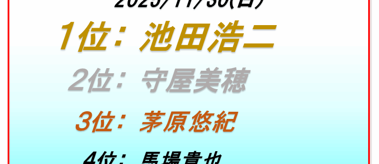 ボートレース福岡印刷数ランキング6日目
