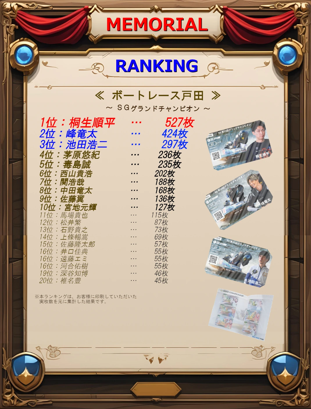 ボートレース戸田ランキングトップ20