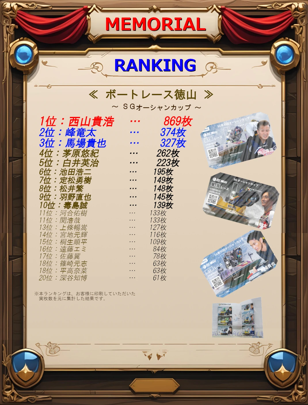 ボートレース徳山ランキングトップ20