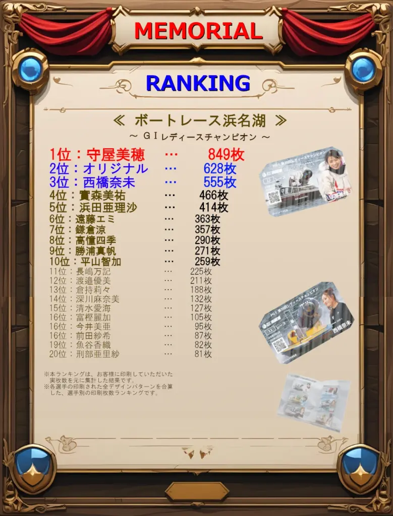 ボートレース浜名湖ランキングトップ20