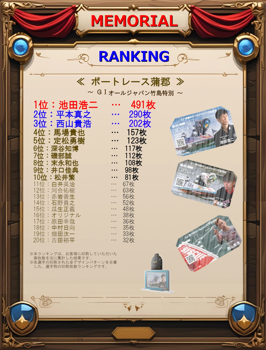 ボートレース蒲郡ランキングトップ20