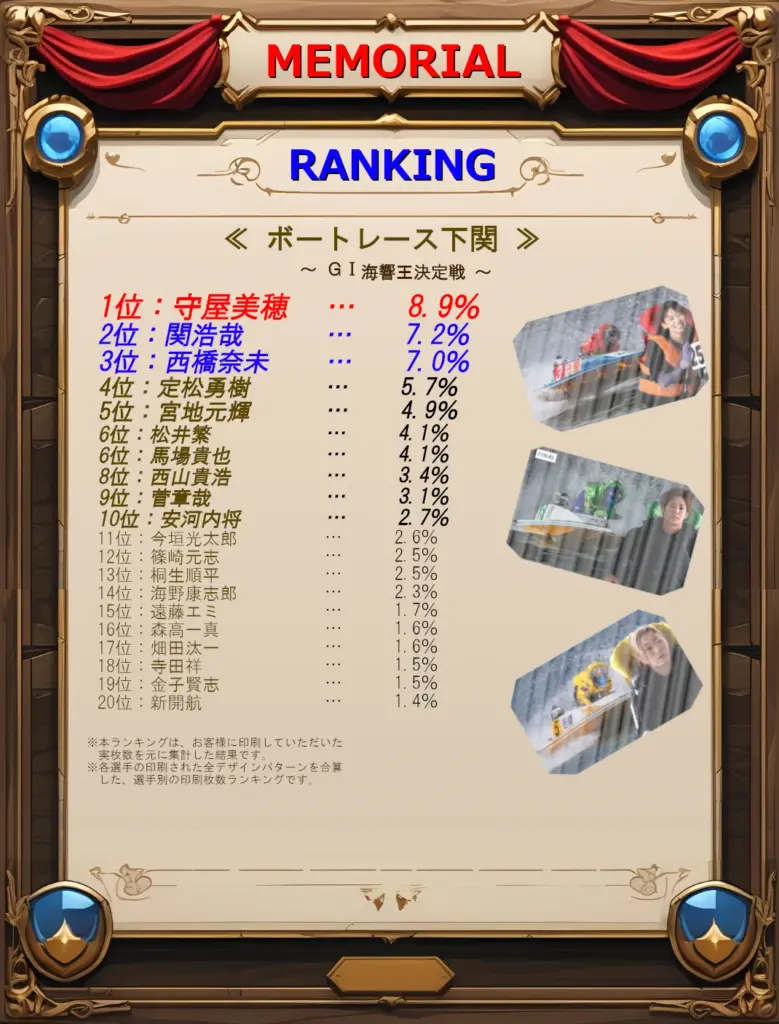 ボートレース下関ランキングトップ20