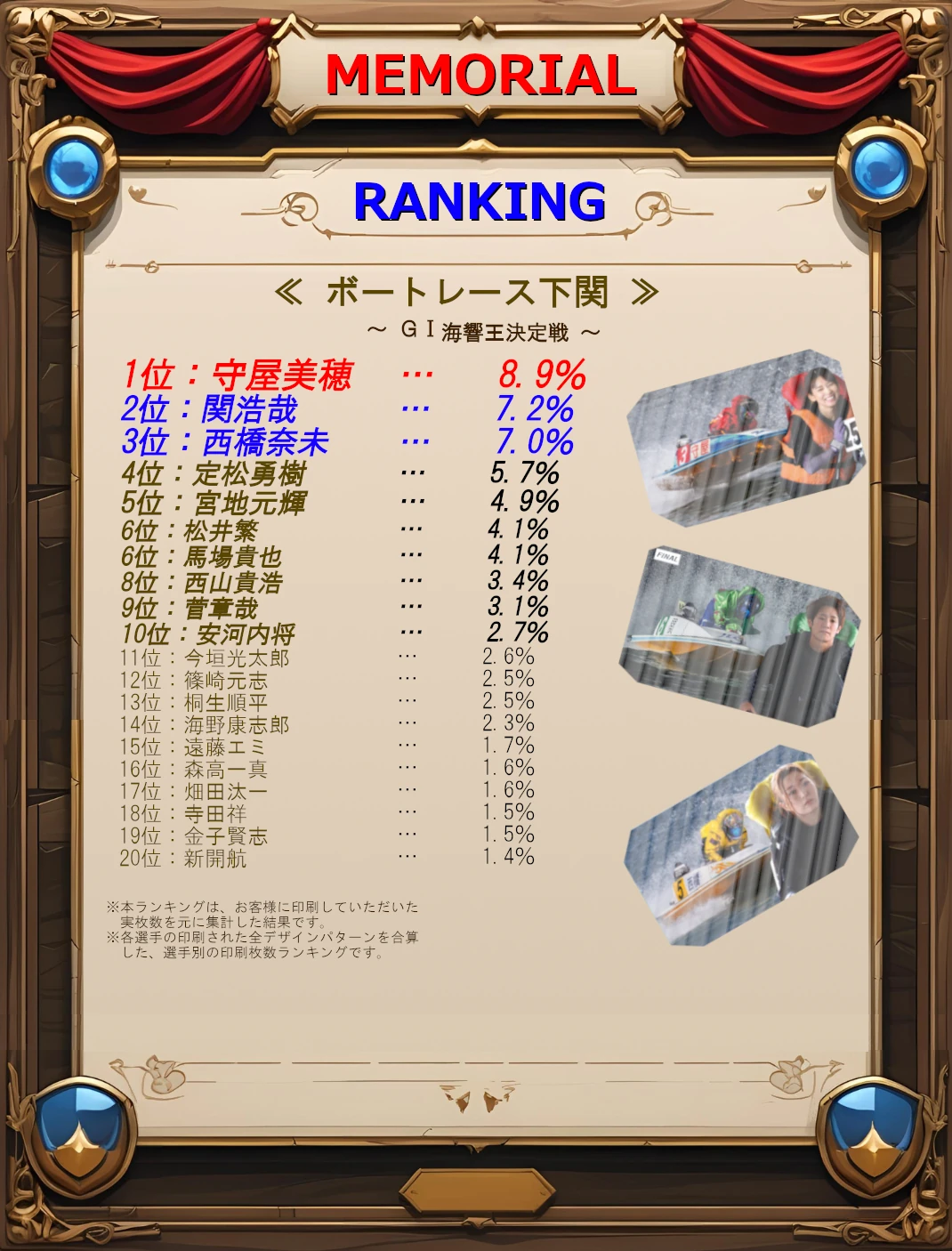 ボートレース下関ランキングトップ20