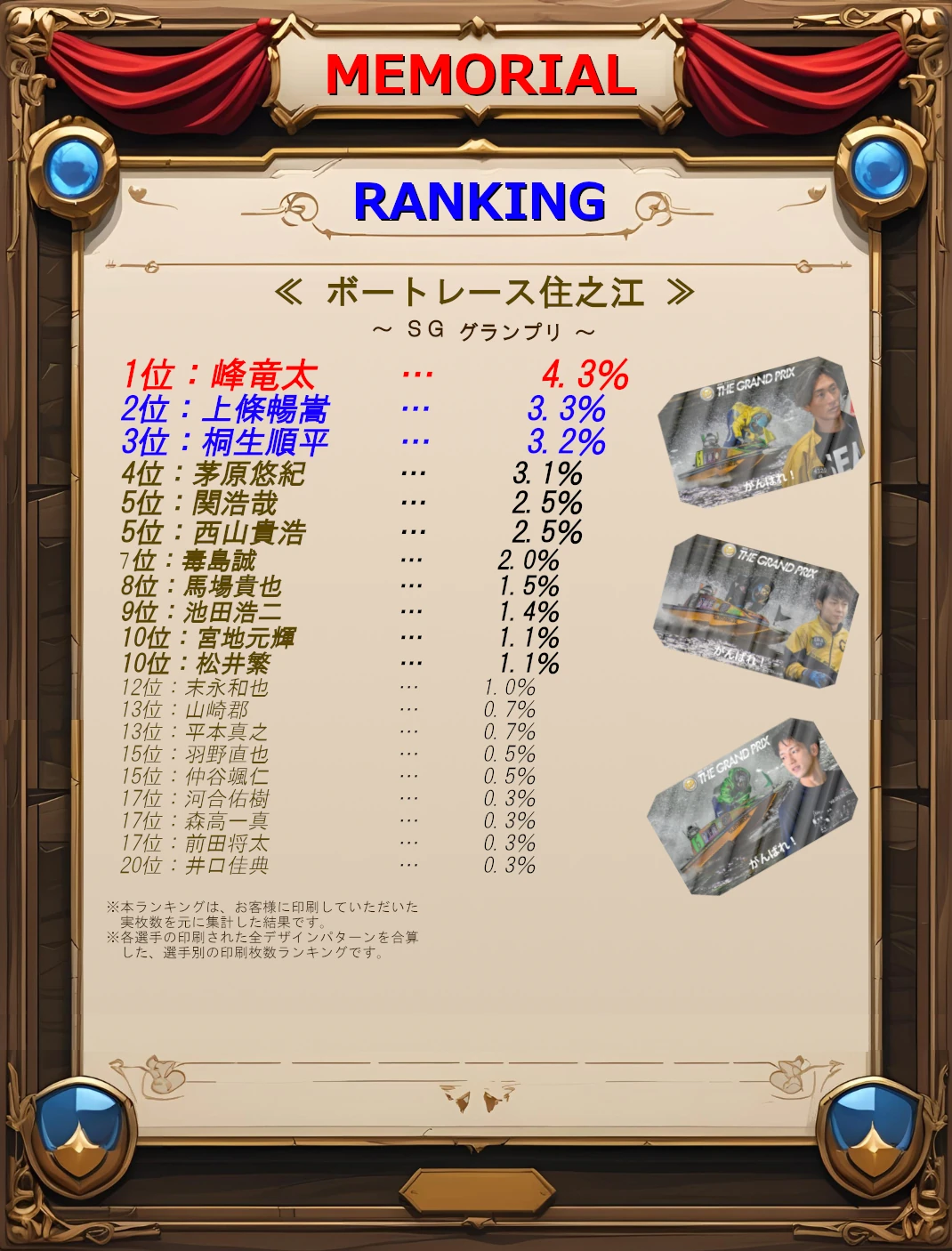 ボートレース住之江ランキングトップ20