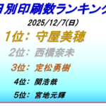 ボートレース下関印刷数ランキング初日