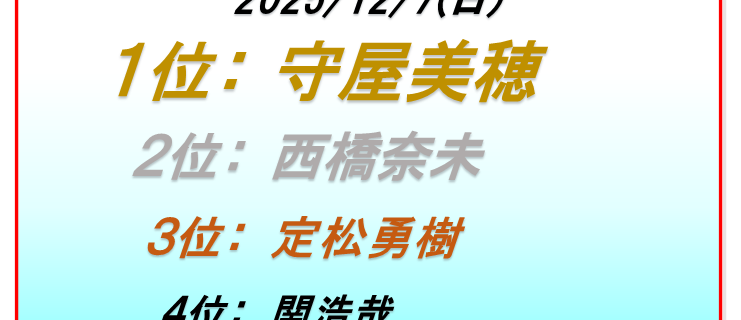 ボートレース下関印刷数ランキング初日