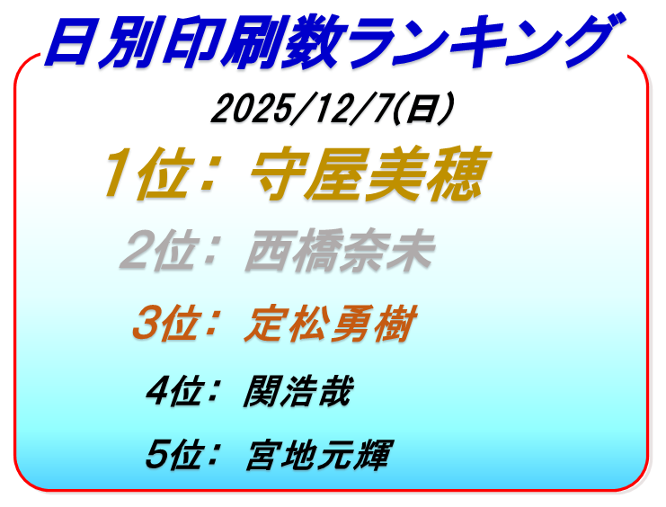 ボートレース下関印刷数ランキング初日