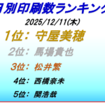 ボートレース下関印刷数ランキング5日目