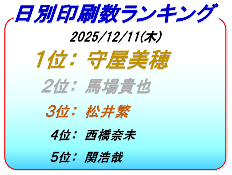 ボートレース下関印刷数ランキング5日目