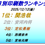 ボートレース下関印刷数ランキング最終日