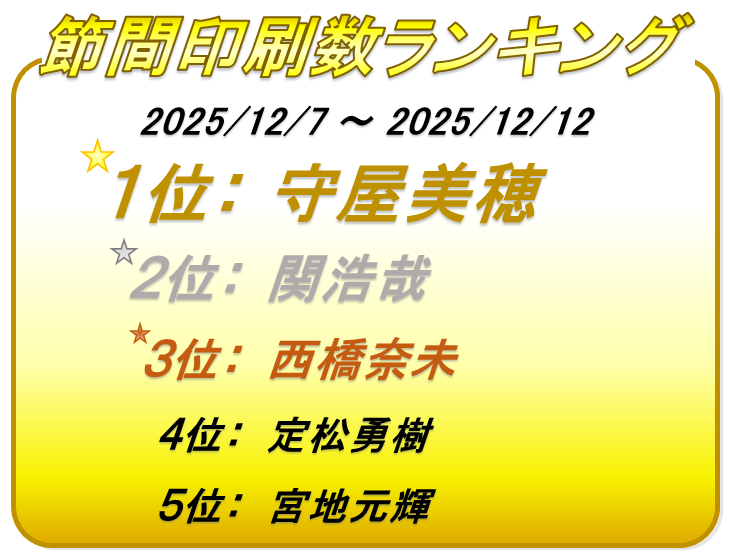 ボートレース下関節間印刷数ランキング