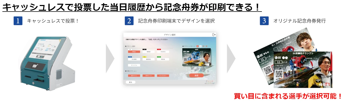 サービス概要操作手順