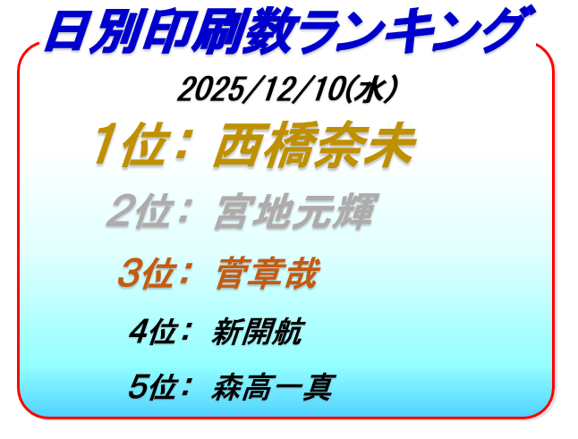 【4日目レポ】下関イベント好評継続!人気デザインの順位変動もチェック✨