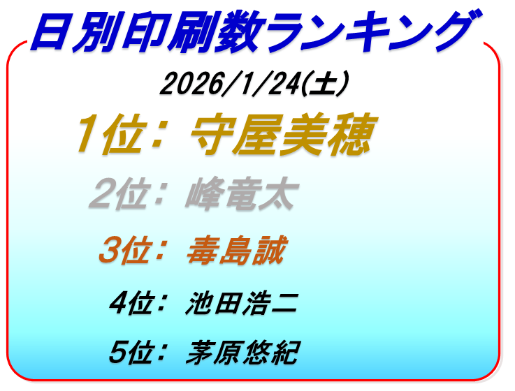 ボートレース尼崎印刷数ランキング3日目