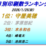 ボートレース尼崎印刷数ランキング4日目