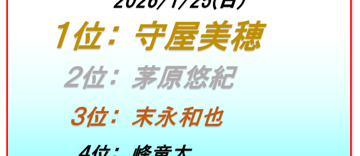 ボートレース尼崎印刷数ランキング4日目