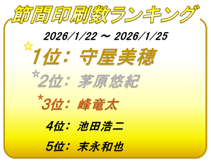 ボートレース尼崎節間印刷数ランキング