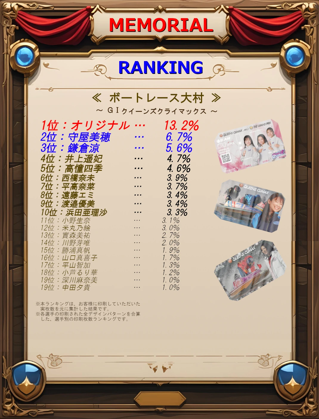 ボートレース大村ランキングトップ20