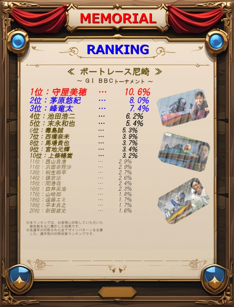 ボートレース尼崎ランキングトップ20