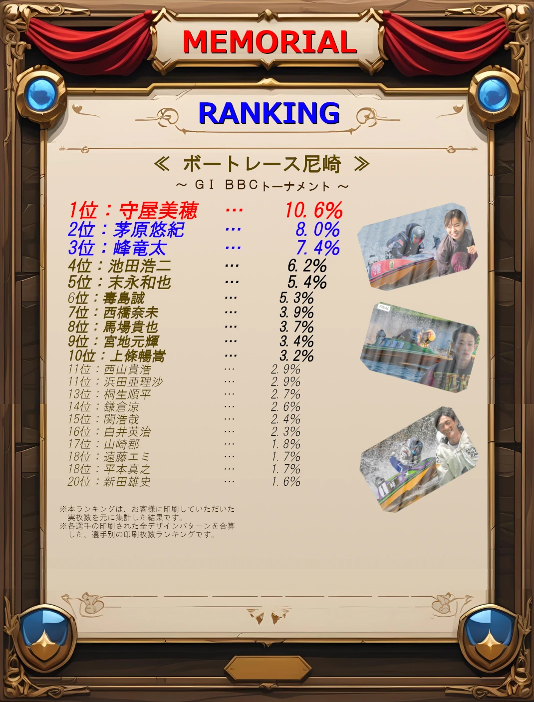 ボートレース尼崎ランキングトップ20