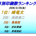 ボートレース蒲郡印刷数ランキング２日目