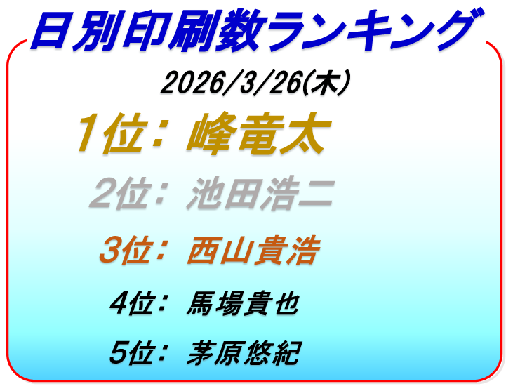 ボートレース蒲郡印刷数ランキング3日目