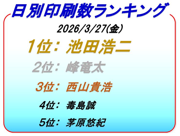 ボートレース蒲郡印刷数ランキング4日目
