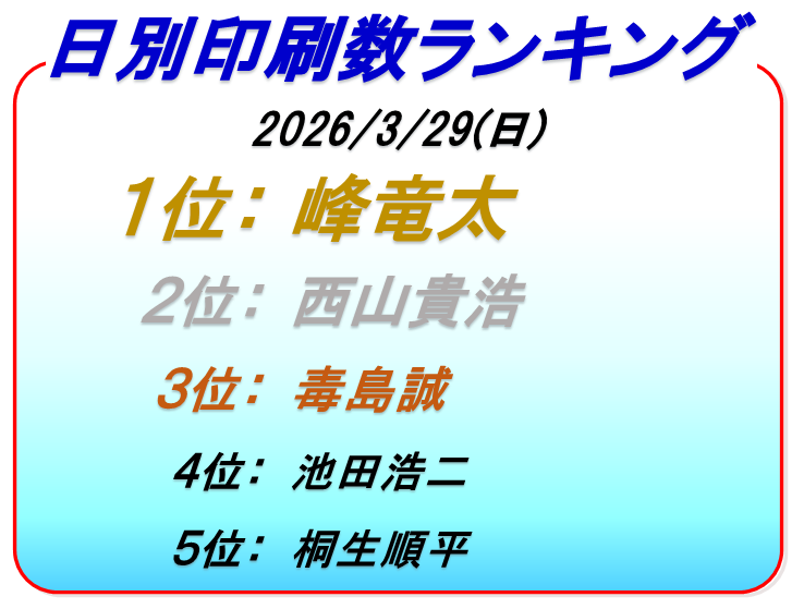 ボートレース蒲郡印刷数ランキング6日目
