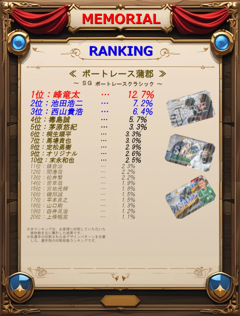 ボートレース蒲郡ランキングトップ20