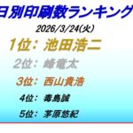 ボートレース蒲郡印刷数ランキング１日目