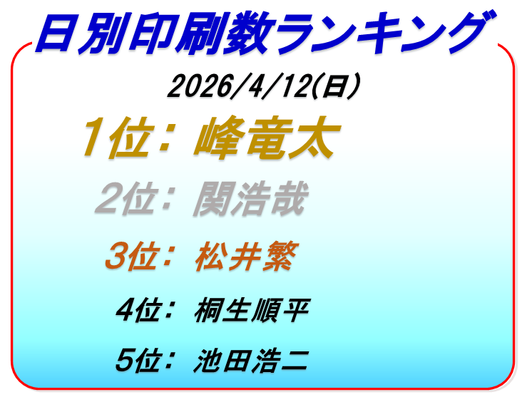 ボートレース桐生印刷枚数ランキング1日目