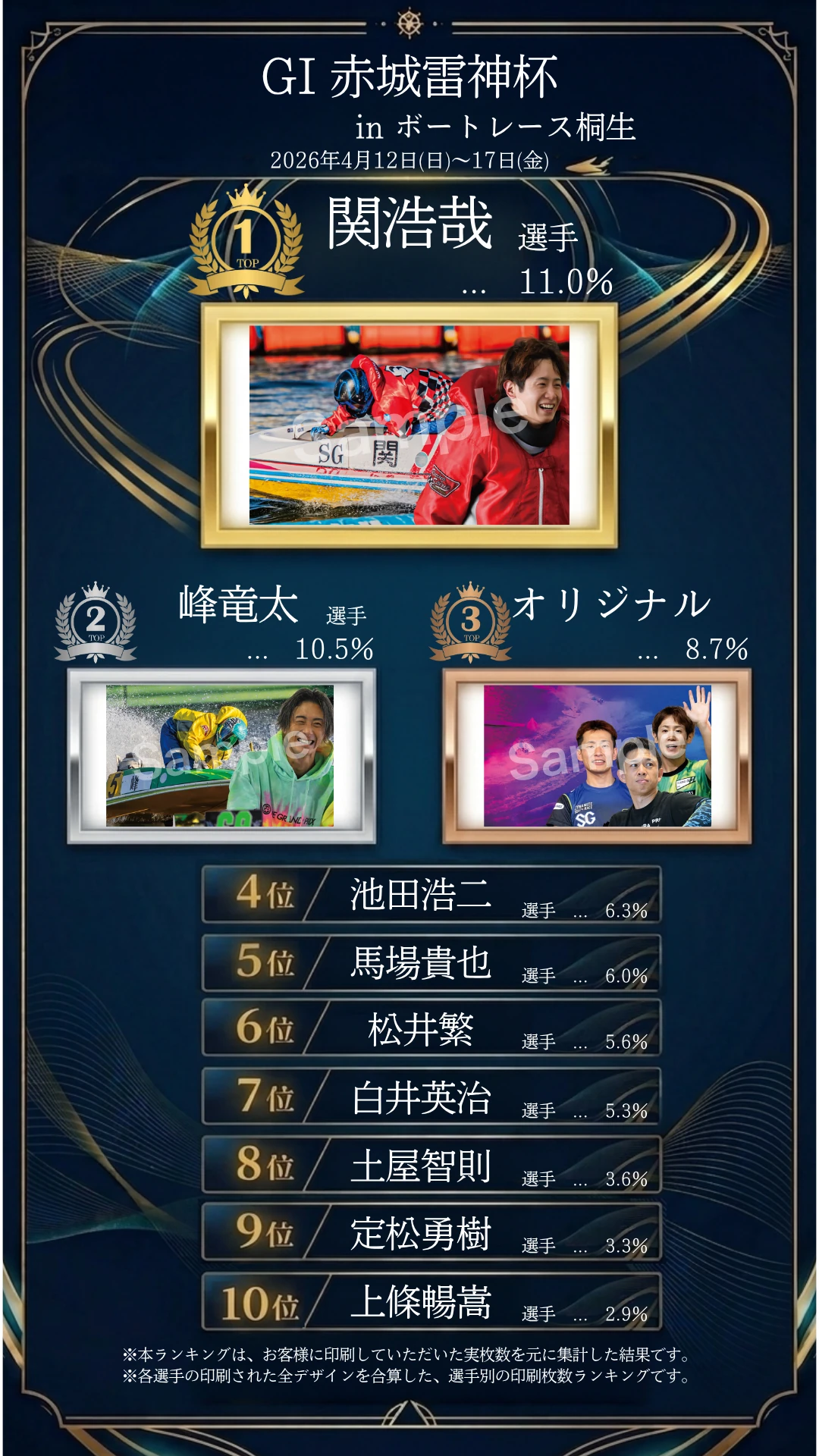 ボートレース桐生赤城雷神杯節間ランキングトップ10